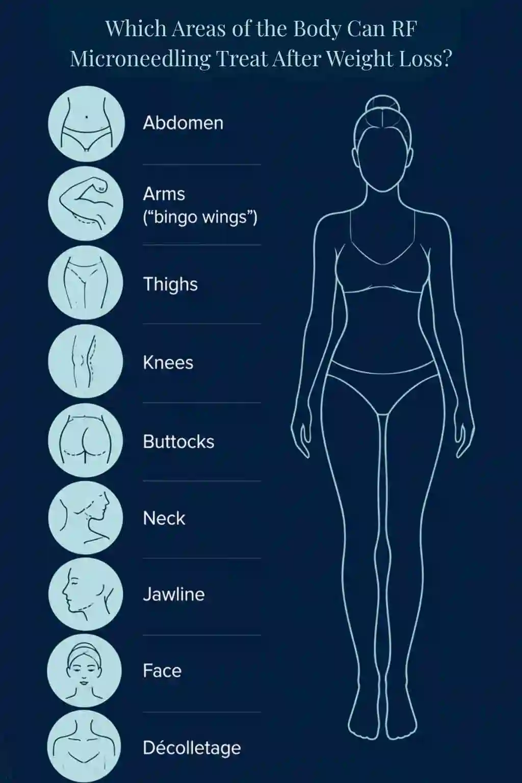 Which Areas of the Body Can RF Microneedling Treat After Weight Loss Cambridgeshire?